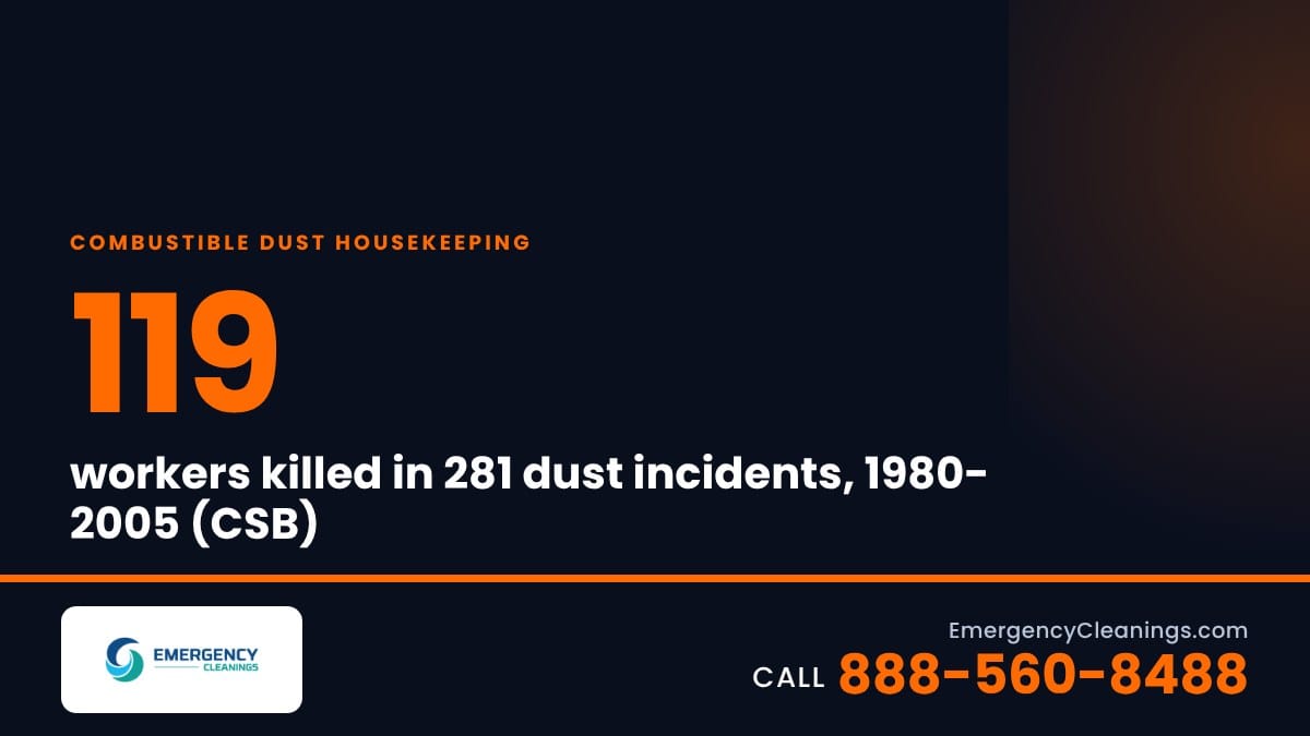 Combustible Dust Housekeeping: What OSHA Expects and When to Call a Cleanup Crew